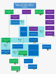 There are 11 main quests and about 17 side quests. Kancolle Improvement Material Quest Flowchart Fallout 3 Quest Flowchart Transparent Png 1602x1499 Free Download On Nicepng