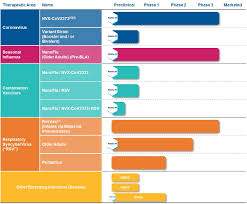 The fool has written over 700 articles on novavax. Nvax 20201231