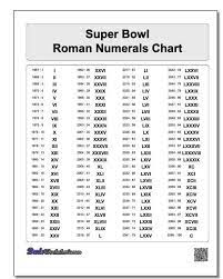 Https Www Dadsworksheets Com Super Bowl Roman Numerals Chart 1 100 Roman Numerals Chart Roman Numerals Chart Roman Numerals Roman Numbers Tattoo