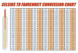 Use our conversion charts to convert common cooking temperatures in fahrenheit and celsius. 10 Best Temperature Conversion Chart Printable Printablee Com