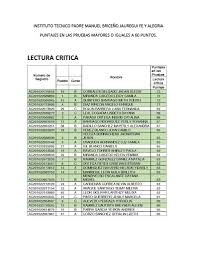 El principal filtro para ingresar a las universidades la pagina oficial del icfes garantizan que los resultados publicados son auténticos y tienen la validez. Icfes Mejores Resultados Por Prueba 2016 Instituto Tecnico Padre Manuel Briceno Jauregui Fe Y Alegria