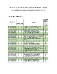 Artículos, videos, fotos y el más completo archivo de noticias de colombia y el mundo sobre icfes. Icfes Mejores Resultados Por Prueba 2016 Instituto Tecnico Padre Manuel Briceno Jauregui Fe Y Alegria