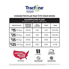 The leading prepaid cell phone provider, tracfone's service operates on all carrier networks, depending on phone purchased. Tracfone Smartphone Only Airtime Prepaid Service Card Mail Delivery 1 5gb Data 1500 Minutes 1500 Texts 1500 Minutes 1500 Texts 1 5gb Data 365 Days Pricepulse