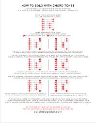 80 Meticulous Chord Root Note Chart