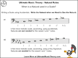 The first let's take a look at the four most common types of somethings. Natural Rules Ultimate Music Theory