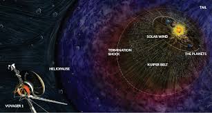 Voyager 1 is a space probe that was launched by nasa on september 5, 1977. At Last Voyager 1 Slips Into Interstellar Space Science News