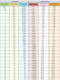 Copper Wire Chart Laurinneal Co