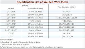 8 Gauge Galvanized Welded Wire Mesh Buy Galvanized Welded Wire Mesh 8 Gauge Welded Wire Mesh Welded Wire Mesh Product On Alibaba Com