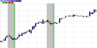 Detecting Chart Patterns Best Trading Platforms Com