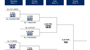The big ten tournament will be played there, too. 2020 Big East Tournament Bracket Schedule Scores Ncaa Com