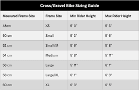 Buyers Guide Pre Owned Gravel And Cyclocross Bikes The
