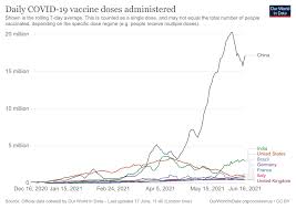 A vaccinated person refers to someone who has received at least one dose of a vaccine, and a fully vaccinated person has received all required doses of a. Restoring Confidence In The Workhorse Covid 19 Vaccines Institute For Global Change
