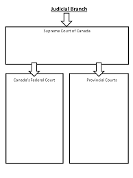 Canadian Government Flow Charts Pg Canadas Constitution