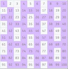 9 prime numbers prime factor chart 1 200