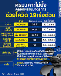ม33เรารักกัน ลงทะเบียนรับ 4,000 บาทหมดเขตวันนี้ ย้ำผู้ประกันตนมาตรา 33 กดยืนยันตัวตนผ่าน'เป๋าตัง' เริ่มวันที่ 15 มี.ค.นี้ Ewh8nqci9tsdbm