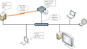 Anatolie Ernu Perosonal Page Build Your Own Fibre