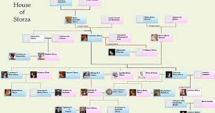 Sforza family, italian family, first named attendoli, that produced two famous soldiers of fortune and founded a dynasty that ruled milan for almost a century. House Of Sforza Wikipedia The Free Encyclopedia Family Tree Examples Family Tree Family Tree Photo