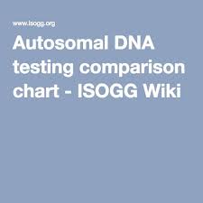 Autosomal Dna Testing Comparison Chart Isogg Wiki