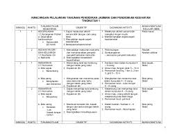 Gabungan soalan sedia ada dan solan baru. Download Rpt Pendidikan Jasmani Dan Kesihatan Tingkatan 4 Penting Rancangan Tahunan Pjk T1 Skoloh