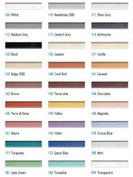 colour co ordinated grout silicone uk bathroom guru