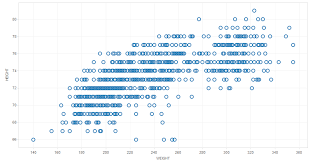 Tableau Essentials Chart Types Scatter Plot Interworks