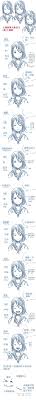 pin by tzs shan tsang on heads drawing expressions anime tutorial drawing skills