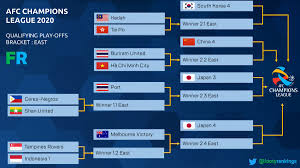 Afc champions league 2021 scores, live results, standings. Footy Rankings On Twitter For Afc Champions League The Qualifiers Will Be Divided Into West And East Path Each Path Will See 4 Teams Qualified To The Group Stage Each Tie Will