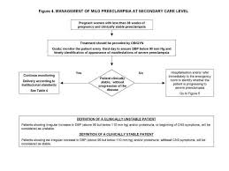 Image result for Mild PIH Management