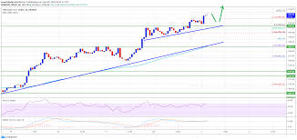 Investment management firm ark invest has highlighted three reasons why the price of ethereum has been hitting record highs. Ta Ethereum Revisits 2k Why The Bulls Are Not Done Yet