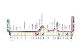 The toughest race in the world's most beautiful place. Alle 21 Etappen Profile Des Giro D Italia 2020 Im Uberblick
