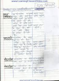 Grah Paricharya Lesson Plan Of Home Science For Teachers B Ed Deled Btc Bstc In Hindi In 2020 Science Lessons Science Lesson Plans Lesson Plan In Hindi