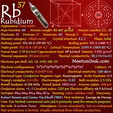 Periodic Table Flashchards Element Properties Newton Desk Periodic Table Flashcards Chemistry