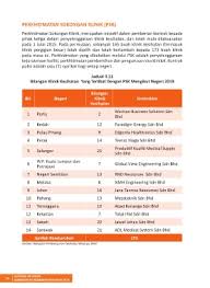 Kmb resources sdn bhd is located in lahat, perak, malaysia. Page 106 Laporan Tahunan Kkm 2019