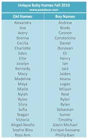 In fact, most of the classic and traditional baby boy names start with the letter j, take jacob, joseph, john, and jack for example. Baby Boy Names Starting With Ja In English