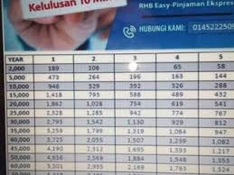 Bu xidmətlərə kreditlər ,əmanətlər, plastik kartlar, pul köçürmələri və s. Bank Easy By Rhb Bank Tsb Commercial Center Nearby Sungai Buloh In Malaysia 2 Reviews Address Website Maps Me