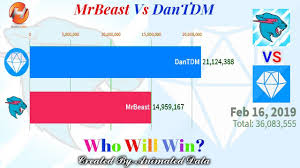 mr beast vs dantdm subscriber ranking history 2 years in 4 mins