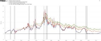 File Federal Funds Rate And Interest Rates Png Wikipedia