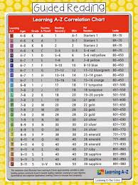 A To Z Reading Level Conversion Chart Ar Guided Reading