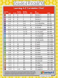 a to z reading level conversion chart ar guided reading