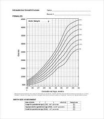 Girl Growth Chart 9 Free Word Pdf Documents Download