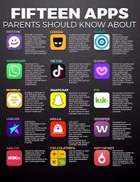 Ask anonymous questions or do it openly, more than 40m people. Apps To Be Aware Of On Your Kids Phones Shared From My Local Police Facebook Page As Part Of An Online Safety Awareness Campaign Coolguides