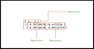How to find eigenvalues and eigenvectors using matlab. Eigenvalues And Eigenvectors In Python Numpy