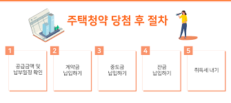 Maybe you would like to learn more about one of these? ë§¤ê±°ì§„ ì£¼íƒì²­ì•½ ë‹¹ì²¨ í›„ ì ˆì°¨ A To Z