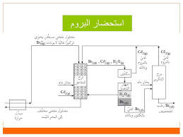 Ppt البروم Powerpoint Presentation Free Download Id 4954393