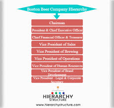 Boston Beer Company Hierarchy Org Chart Boston Beer Company