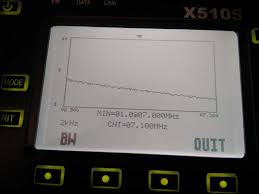 X5105 Antenna Analyzer Martins Site