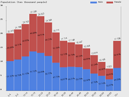 Live Jamaica Population Clock 2019 Polulation Of Jamaica Today