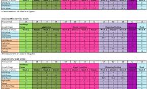 Hydroponics Ppm Chart Ppm Conversion Chart House And Garden