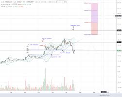 ethereum eth bulls slow down ceiling at 230 mrtopstep com