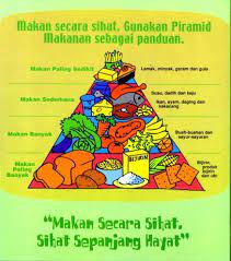 Contoh gambar poster lingkungan yg mudah digambar. Muat Turun Bermacam Contoh Kertas Mewarna Makanan Berkhasiat Yang Terhebat Dan Boleh Di Download Dengan Mudah Gambar Mewarna